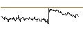 Intraday Chart für SG/CALL/HOCHTIEF/140/0.1/20.09.24