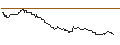 Intraday Chart für JP MORGAN/PUT/DAX/16100/0.001/20.09.24
