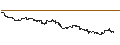 Intraday-grafiek van UNLIMITED TURBO BEAR - MICROSOFT