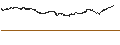 Intraday-grafiek van BEST UNLIMITED TURBO LONG CERTIFICATE - MARKS & SPENCER (M&S)