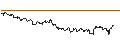 Intraday-grafiek van TURBO UNLIMITED SHORT- OPTIONSSCHEIN OHNE STOPP-LOSS-LEVEL - MOODYS