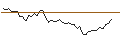 Intraday Chart für MORGAN STANLEY PLC/CALL/DEUTSCHE BOERSE/255/0.1/20.06.25