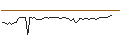 Intraday-grafiek van MORGAN STANLEY PLC/CALL/LULULEMON ATHLETICA/700/0.01/20.12.24