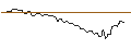Gráfico intradía de OPEN END TURBO OPTIONSSCHEIN SHORT - KINDER MORGAN