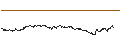 Intraday-grafiek van BEST UNLIMITED TURBO LONG CERTIFICATE - BPOST