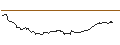Gráfico intradía de UNLIMITED TURBO SHORT - ADECCO GROUP