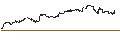 Gráfico intradía de MINI FUTURE LONG - GODADDY