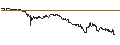 Intraday Chart für ENDLOS-TURBO PUT - BRANICKS GROUP