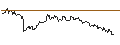 Intraday Chart für OPEN END TURBO CALL-OPTIONSSCHEIN MIT SL - DIAMONDBACK ENERGY