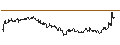 Intraday Chart für OPEN END TURBO CALL-OPTIONSSCHEIN MIT SL - FASTENAL
