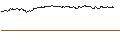 Intraday Chart für OPEN END TURBO PUT-OPTIONSSCHEIN MIT SL - COSTAR GROUP