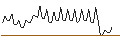 Gráfico intradía de MORGAN STANLEY PLC/CALL/BRAZE A/77.5/0.1/16.08.24