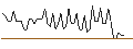 Gráfico intradía de MORGAN STANLEY PLC/CALL/BRAZE A/77.5/0.1/20.09.24
