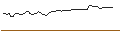 Gráfico intradía de MORGAN STANLEY PLC/CALL/GUIDEWIRE SOFTWARE/152.5/0.1/20.09.24
