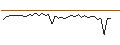 Intraday Chart für MORGAN STANLEY PLC/CALL/BLACKSTONE/160/0.1/21.06.24
