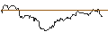 Gráfico intradía de MINI FUTURE SHORT - CROWN CASTLE