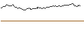 Intraday Chart für OPEN END TURBO CALL-OPTIONSSCHEIN MIT SL - KLA CORP.