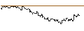 Intraday Chart für OPEN END TURBO CALL-OPTIONSSCHEIN MIT SL - PACCAR