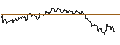 Intraday-grafiek van OPEN END TURBO CALL-OPTIONSSCHEIN MIT SL - EXELON