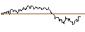 Intraday Chart für OPEN END TURBO CALL-OPTIONSSCHEIN MIT SL - EXELON