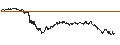 Gráfico intradía de UNLIMITED TURBO SHORT - ARGENX SE