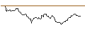 Intraday Chart für OPEN END TURBO OPTIONSSCHEIN SHORT - SWISS LIFE HLDG