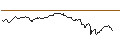 Intraday Chart für OPEN END TURBO OPTIONSSCHEIN LONG - COMPASS GROUP