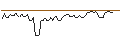 Intraday Chart für MORGAN STANLEY PLC/CALL/FIVE BELOW/250/0.1/20.09.24