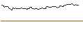 Gráfico intradía de OPEN END TURBO LONG - GODADDY