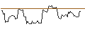 Gráfico intradía de OPEN END TURBO LONG - DILLARD`S A