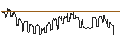 Intraday Chart für FAKTOR OPTIONSSCHEIN - AMERIPRISE FINANCIAL
