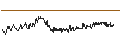 Intraday Chart für Thurgauer Kantonalbank