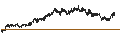 Intraday Chart für Tekcapital plc