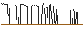 Grafico intraday di UNICREDIT BANK/CALL/METRO/8.5/1/18.09.24