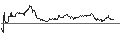 Intraday-grafiek van TURBO UNLIMITED SHORT- OPTIONSSCHEIN OHNE STOPP-LOSS-LEVEL - SILTRONIC