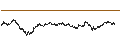 Intraday-grafiek van BEST UNLIMITED TURBO LONG CERTIFICATE - EURAZEO
