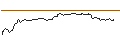 Intraday Chart für OPEN END-TURBO-OPTIONSSCHEIN - KONTRON