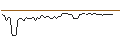 Intraday-grafiek van MORGAN STANLEY PLC/CALL/FIVE BELOW/230/0.1/20.09.24