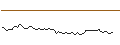 Intraday-grafiek van MORGAN STANLEY PLC/CALL/LULULEMON ATHLETICA/650/0.01/20.06.25
