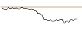 Intraday-grafiek van MORGAN STANLEY PLC/CALL/LULULEMON ATHLETICA/650/0.01/20.06.25