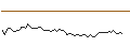 Gráfico intradía de MORGAN STANLEY PLC/CALL/LULULEMON ATHLETICA/650/0.01/20.06.25