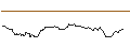 Intraday Chart für OPEN END TURBO OPTIONSSCHEIN SHORT - VODAFONE GROUP