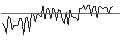 Gráfico intradía de MORGAN STANLEY PLC/CALL/TAKE-TWO INTERACTIVE SOFTW./260/0.1/20.09.24