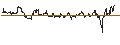Intraday-grafiek van BNP/CALL/RALPH LAUREN `A`/180/0.1/16.01.26