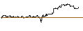 Intraday Chart für BNP/CALL/RALPH LAUREN `A`/180/0.1/19.12.25