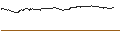 Intraday Chart für TURBO UNLIMITED SHORT- OPTIONSSCHEIN OHNE STOPP-LOSS-LEVEL - BRENNTAG