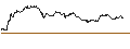 Intraday Chart für OPEN END TURBO PUT-OPTIONSSCHEIN MIT SL - STABILUS