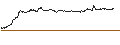 Intraday-grafiek van OPEN END TURBO CALL-OPTIONSSCHEIN MIT SL - HYPOPORT