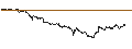 Intraday-grafiek van TURBO UNLIMITED SHORT- OPTIONSSCHEIN OHNE STOPP-LOSS-LEVEL - BEFESA