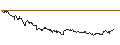 Intraday-grafiek van TURBO UNLIMITED SHORT- OPTIONSSCHEIN OHNE STOPP-LOSS-LEVEL - DANONE